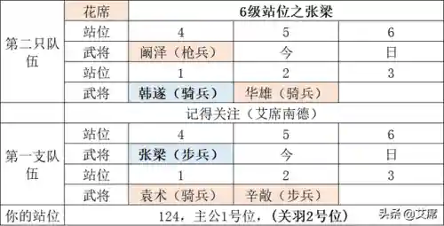 鸿图之下糜竺阵容搭配(鸿图之下巅峰赛季t0阵容)插图12 鸿图之下糜竺阵容搭配(鸿图之下巅峰赛季t0阵容)插图12