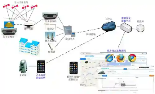 2022最新版北斗卫星地图(北斗地图导航)插图3