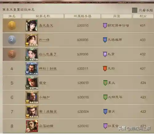 王者争锋阵容搭配攻略图(王者争雄平民后期最强阵容)