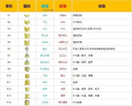 魔兽世界装备等级划分(游戏装备品质9个等级)插图2