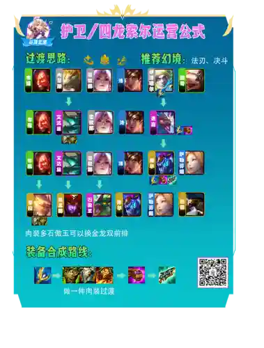 怪兽护卫阵容搭配推荐最新(怪物x联盟最强阵容)插图5