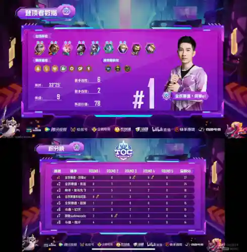 发明家夺冠阵容搭配(诺维茨基单核夺冠阵容)插图3