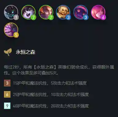 神盾洛阵容搭配图片(圣盾使阵容最强搭配)插图2