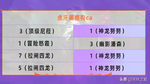 幻境龙阵容搭配呲呲(卡牌幻境100层阵容)插图3