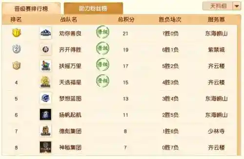 王者线下比赛最强阵容搭配(王者荣耀5v5高端局阵容)插图15 王者线下比赛最强阵容搭配(王者荣耀5v5高端局阵容)插图15