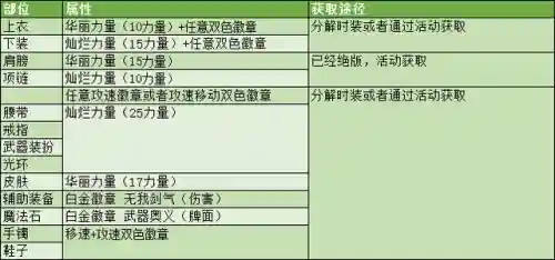 dnf剑圣技能介绍(地下城与勇士剑圣技能)插图50