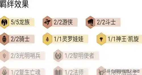 云顶龙族几种阵容搭配(云顶之弈阵容搭配最新)插图2