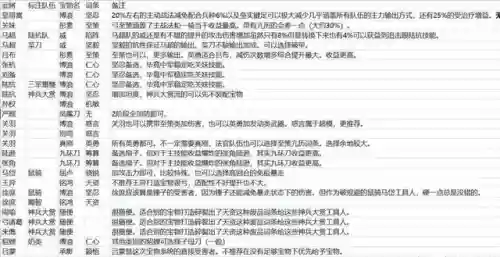 太师乱汉最强阵容搭配(三国乱世后期最强阵容)插图4