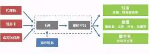 虚拟短信验证码接收平台(短信接码免费网页版)插图2