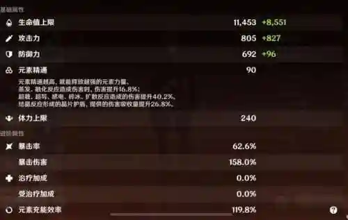 深渊最新手法搭配阵容(原神深渊配队推荐平民)插图4