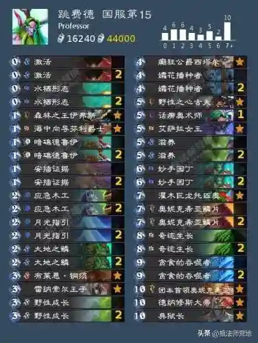 炉石传说卡组推荐2022(炉石传说卡组代码怎么用)插图4