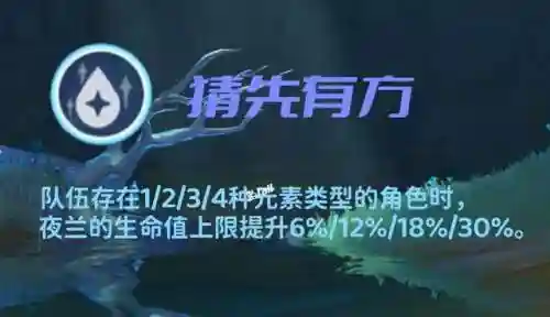 夜兰重云阵容搭配(原神夜兰最强配队有哪些)插图11
