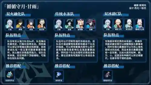 温迪阵容搭配龙四(原神温迪最强阵容推荐)