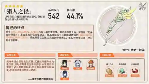 提纳里阵容搭配推荐(托尼帕克最佳阵容)插图9