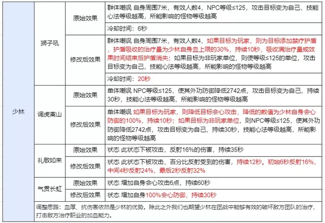 天龙八部少林技能(天龙八部官网)插图1