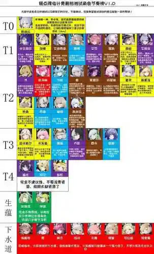 降临阵容搭配图片大全(最新天使阵容怎么搭配)插图3