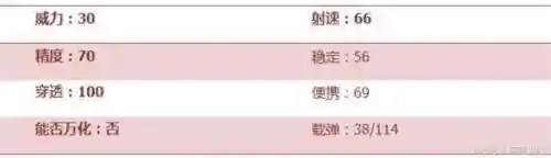 战龙三国典藏骑兵进阶数据(战龙三国)插图1
