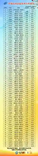列车表火车票查询(火车型号查询)插图1