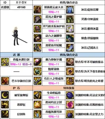 剑宗韩服搭配阵容图(韩服剑魂最新改版超强)插图6