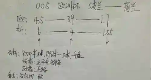 中场阿龙教练搭配阵容(懂球帝我是教练怎么换阵型)插图1