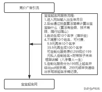 宝宝取名软件哪个靠谱(取名字什么软件)插图3