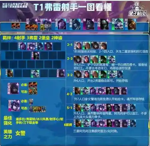 什么阵容搭配奶妈最好用(奶妈带什么套装比较好)插图5