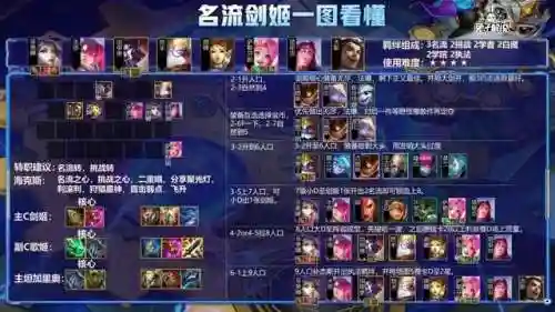 学者阵容搭配剑姬好吗(食物语阵容搭配)插图4