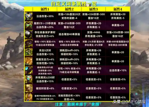 融合装备最强搭配阵容图(融合装备)插图3