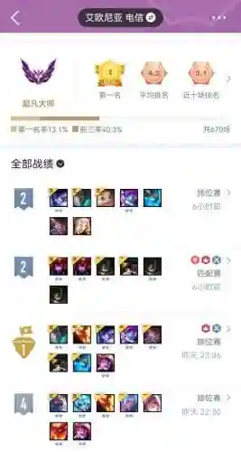 冒险法师阵容最强搭配图(云顶之弈最新法师阵容)插图1