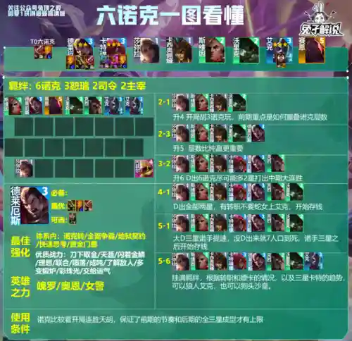 龙王之力的阵容怎么搭配(万王之神阵容)插图7
