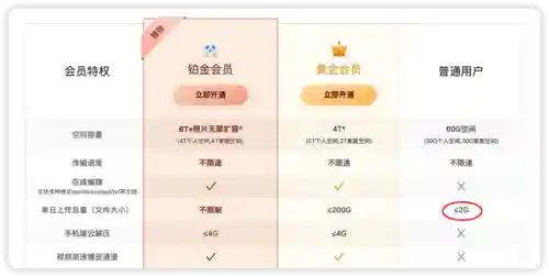 目前最好用的云电脑排行(云电脑平台哪个最好)插图34