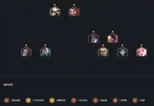 精密玩法阵容搭配攻略图(奇点时代最强阵容搭配)插图2