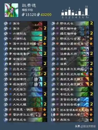 猎人卡组2022(最新恶魔猎手标准卡组)插图4