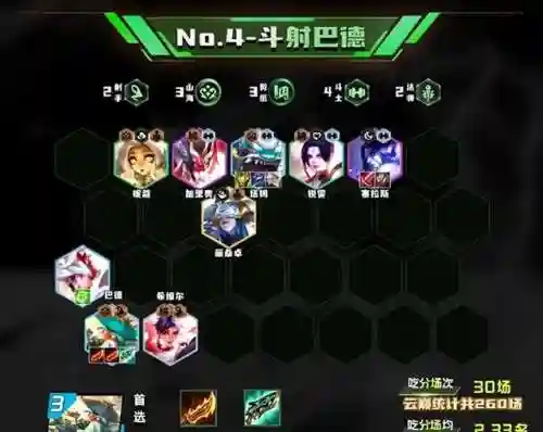 决斗阵容搭配新版还是老版(决斗大师阵容搭配)
