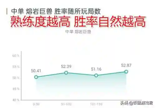 打熔岩巨兽怎么搭配阵容(巨兽战场巨兽搭配)插图16