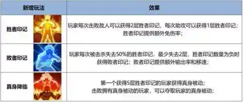 觉醒之战干将后期阵容搭配(觉醒之战哪个英雄最厉害)插图1