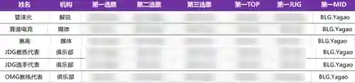 夏季决赛解说阵容搭配推荐(pk赛季白板最稳的阵容)插图6