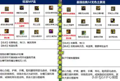 剑皇105史诗搭配阵容(剑帝85史诗套的选择)插图4