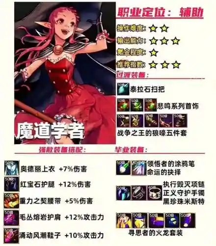 枪炮之恋阵容如何搭配2024(王者荣耀枪炮之恋阵容搭配)插图9