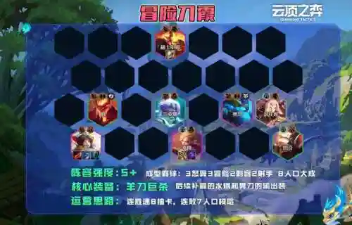 金鳞龙阵容搭配空城(平民霹雳龙装备搭配)插图3