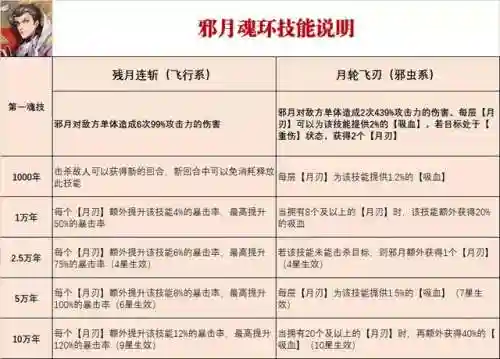 前期邪月怎样搭配阵容(邪月魂环搭配最强输出)插图2