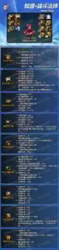 阵容战法搭配什么装备好(三国志战略版阵容搭配)插图1