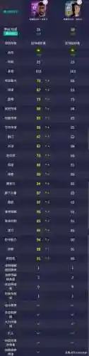 实况最新黑卡阵容搭配(实况足球最佳阵容)插图6