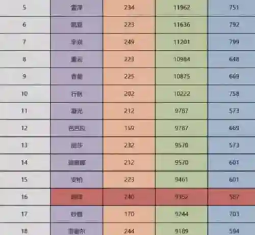 烟绯阵容搭配伤害高(平民烟绯主c阵容)