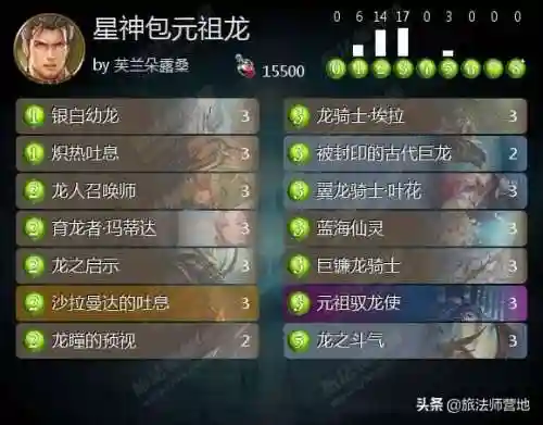 崩坏3炽羽搭配阵容(崩坏3炽翎离火状态详解)插图3