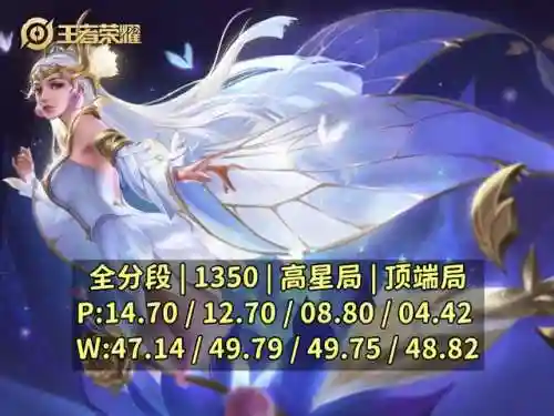 巅峰法师推荐阵容搭配最新(云顶之弈最新法师阵容)插图4