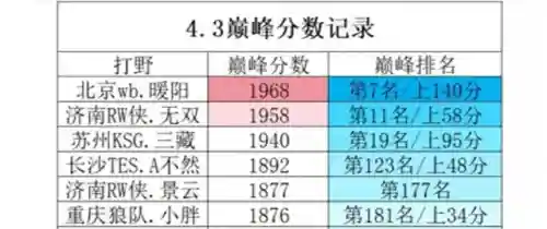 暖阳打野推荐阵容搭配(暖阳打野什么水平)