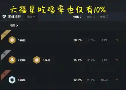 云顶五福星阵容搭配(机甲秘法刺阵容强势原因)插图4