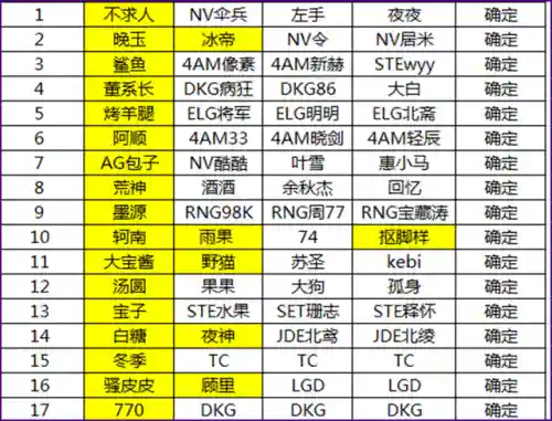 伞兵搭配什么阵容好打(火影忍者ol最高追打阵容)插图3
