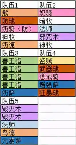 职业怎样搭配阵容最好用(最佳阵容手游还能玩不)插图2